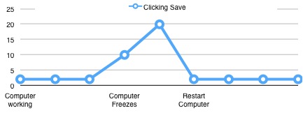 graph3