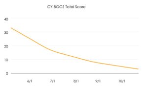 chart 1